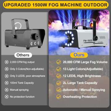 Fog Machine with Remote Control for Events