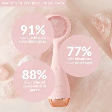 PMD Clean Pro RQ - Smart Facial Cleansing Device with Silicone Brush & Rose Quartz Gemstone ActiveWarmth Anti-Aging Massager - Waterproof - SonicGlow Vibration - Clear Pores & Blackheads