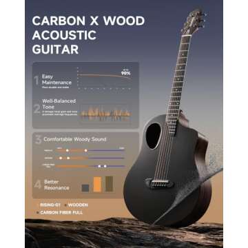 Donner 38" Carbon X Wood Acoustic Guitar Beginner & Intermediate Learner Kits - Carbon Fiber Top, Wooden Bowl, Durable Solid Acustica Guitarra with Case, Strap, Steel-String RISING-G1(Satin, Black)