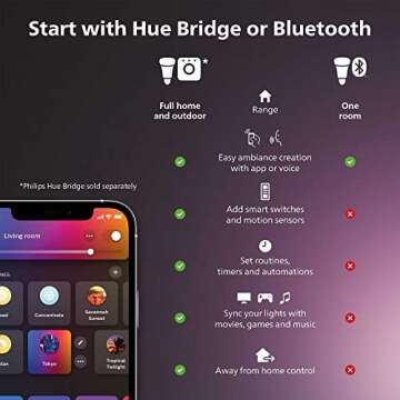 Philips Hue Indoor 3-Foot Smart LED Light Strip Extension - Flowing Multicolor Effect - Requires Base Kit - 1 Pack - Control with Hue App - Works with Alexa, Google Assistant and Apple HomeKit