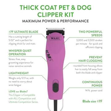 Wahl Professional Animal Thick Coat Pet Clipper & Dog Clipper (#9787-300) - Dog Hair Remover - Grooming Clippers for Dog, Cat & Pets - for Thick Haired Dogs & Pets - 2 Speeds - Pink