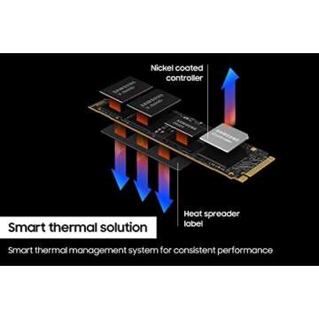 SAMSUNG 990 PRO SSD 1TB PCIe 4.0 M.2 2280 Internal Solid State Hard Drive, Seq. Read Speeds Up to 7,450 MB/s for High End Computing, Gaming, and Heavy Duty Workstations, MZ-V9P1T0B/AM