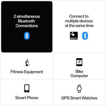 Polar H10 Heart Rate Monitor - Accurate & Reliable