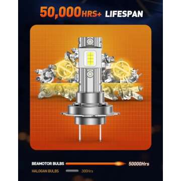 BEAMOTOR H7 Light Bulbs, 600% Super Bright 6000K White Cool, Quick Installtion, Plug N Play 1:1 Mini Size, Canbus Ready, H7LL Fog Light, Pack of 2