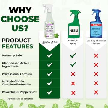 Mighty Mint Peppermint Plant Protection Spray for Insects, Gnats, Fungus, Mites, and Disease, 16 oz