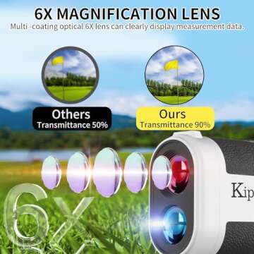 Kipwochin Golf Rangefinder with Slope, Type-C 880 Yards Range Finder, Flag Lock with Vibration,0.1S Measurement,USB Rechargeable Laser Rangefinder for Golf & Hunting