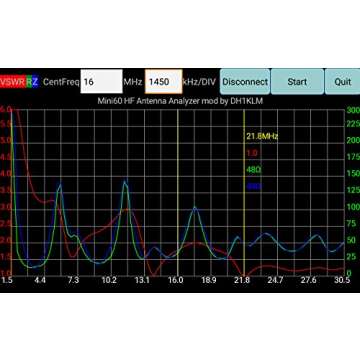 Chameleon Antenna - CHA MPAS - 1.8 to 30 MHz