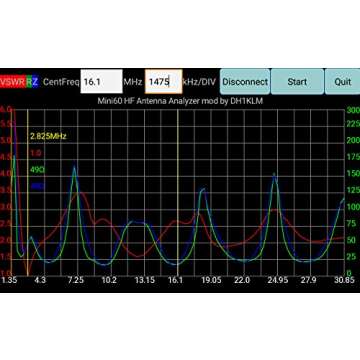 Chameleon Antenna - CHA MPAS - 1.8 to 30 MHz