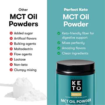 Perfect Keto 7g MCT Oil Powder, Medium Chain Triglycerides Supplement, Non Dairy Coffee Creamer for Keto Diet, Ketogenic MCT Oil Mix for Coffee, Smoothie, Protein Shakes, Tea, Unflavored, 30 Servings