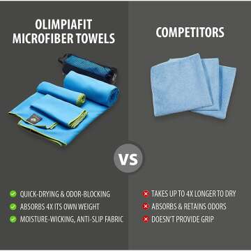 Quick Dry Microfiber Towel Set