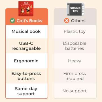 Cali's Books Rock Sound Books for Toddlers 1-3 - Musical Book for Toddlers 1-3 and 2- 4 with 6 Famous Rock Songs | Toddler Books for Little Rock Fans | Great Gift