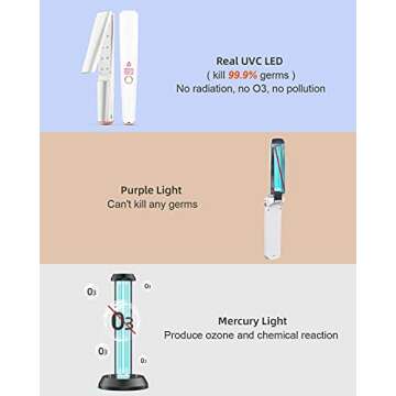 UV Light Sanitizer Wand - Portable UVC Disinfector