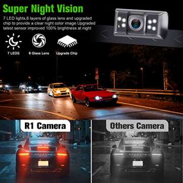 Rohent Backup Camera Monitor HD 1080P Night Vision Waterproof Car Truck License Plate Back Up Rear View Reverse Cam Kit DIY Gridlines R1