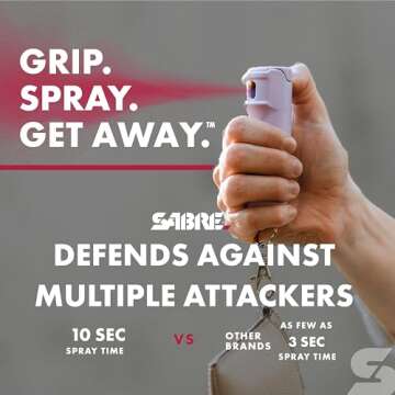 SABRE Pepper Spray & 2-in-1 Stun Gun with Flashlight, Self Defense Kit, Fast Flip Top Safety, Finger Grip for Better & Faster Aim, Painful 1.60 µC Charge, 120 Lumen LED Light, Rechargeable, 0.54 fl oz