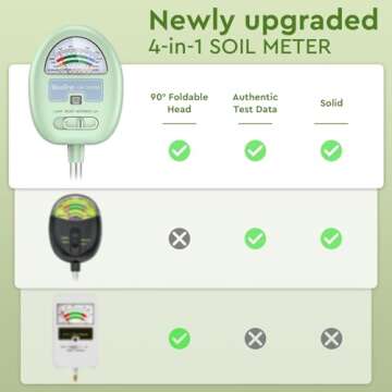 Soil Moisture Meter & pH Tester for Gardens