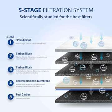 APEC Water Systems ROES-50 Essence Series Top Tier 5-Stage WQA Certified Ultra Safe Reverse Osmosis Drinking Water Filter System