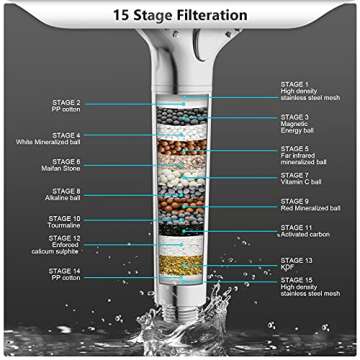 FEELSO Filtered Shower Head with Handheld, High Pressure 3 Spray Mode Showerhead with 60" Hose, Bracket and 15 Stage Water Softener Filters for Hard Water Remove Chlorine and Harmful Substance