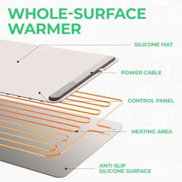 EconoHome Electric Warming Tray - Full Surface Electric Powered Food Warming Mat - Fast Heating, Rollable & Portable 3 Heat Levels Warming Tray, Food Warmer for Parties, Gatherings, Everyday Use