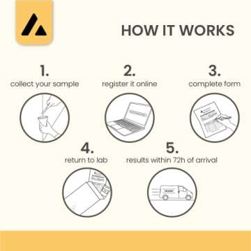 Asbestos Test Kit - Sample Only Testing - 72hr (3 Business Day) NVLAP lab Result with lab Testing fee Included. (2 Samples)