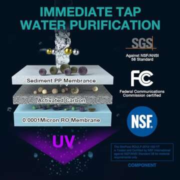 SimPure Y7P-BW UV Countertop Reverse Osmosis Water Filter, NSF/ANSI 58 Certified, 4 Stage RO Water Filtration System, Water Purifier for Home, 4: 1 Pure to Drain, BPA Free (No Installation Required)