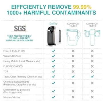 SimPure Y7P-BW UV Countertop Reverse Osmosis Water Filter, NSF/ANSI 58 Certified, 4 Stage RO Water Filtration System, Water Purifier for Home, 4: 1 Pure to Drain, BPA Free (No Installation Required)