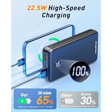 Portable Charger Power Bank - 37000mAh Portable Phone Battery with 4 Built-in Cables, 22.5W Fast Charging Battery Pack Bank Compatible with iPhone 16 15 14 13 Android Samsung Google Pixel etc(1 Pack)