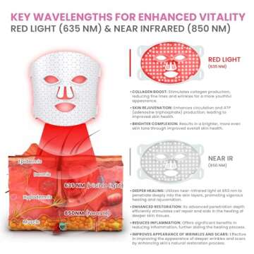 Versasonic Red Light Therapy Face Mask for Skin Rejuvenation