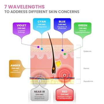 Versasonic Red Light Therapy Face Mask for Skin Rejuvenation