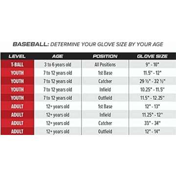 Rawlings | SELECT PRO LITE Youth Baseball Glove | Left Hand Throw | Kris Bryant | 11.5"