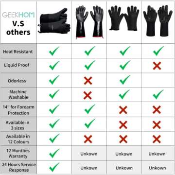 GEEKHOM BBQ Gloves, Grilling Gloves Heat Resistant Oven Gloves, Kitchen Silicone Oven Mitts, Long Waterproof Non-Slip Pot Holder for Barbecue, Cooking, Baking (Black)