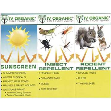 IV Organic 3-in-1 Plant Guard, 1 Pint (Brown)