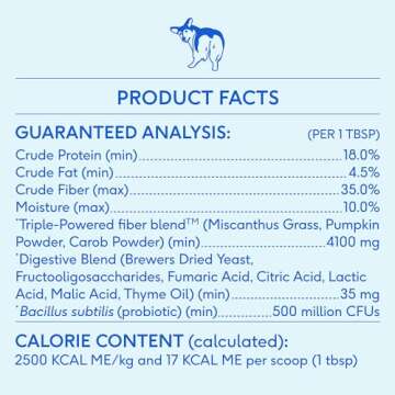 Native Pet WonderGland - Dog Anal Gland Treatment Using Fiber for Dogs - Prevent Scooting for Dogs Anal Gland Supplement Including Dog Gut Health Probiotics for Anal Gland Support - 30 Scoops