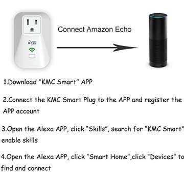 KMC 3 Pack Wi-Fi Smart Plug with Energy Monitoring, Compatible with Amazon Alexa Google Home, No Hub Required, Remote Control Outlet with Timing Function, ETL Listed