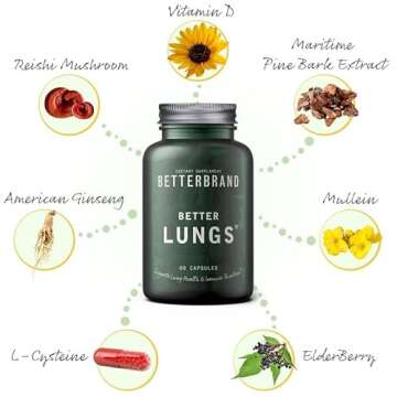 Betterbrand BetterLungs Daily Respiratory Health Supplement | with Mullein Leaf, Elderberry, Vitamin D, Ginseng and Reishi Mushroom | Lung Health, Allergy, Sinus, and Mucus Relief (60 Capsules)