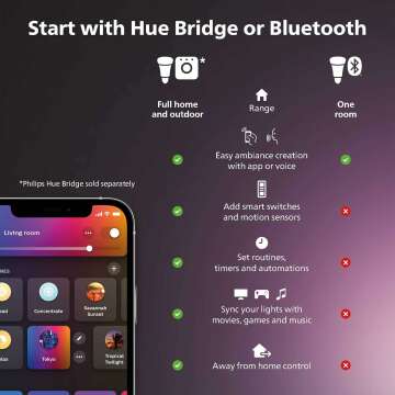 Philips Hue Smart 75W A19 LED Bulb - White and Color Ambiance Color-Changing Light - 1 Pack - 1100LM - E26 - Indoor - Control with Hue App - Works with Alexa, Google Assistant and Apple Homekit