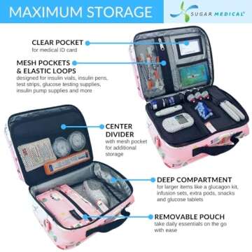 Sugar Medical Insulated Diabetes Travel Bag | Diabetes Supply Case | Diabetic Care Products | Diabetic Supplies Travel Case | Diabetic Supply Bag | Glucose Meter Case| Diabetes Care(Llama)