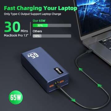 Power Bank Fast Charging 50000mAh, 65W Laptop Portable Charger USB C Compatible with MacBook Dell, PD External Battery Bank Compatible with iPhone 14/13, Cell Phone, Tablet, 3 Output &1 Input (Blue)