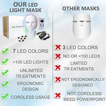 LED Face Mâsk Light Therapy | 7 Color Skin Rejuvenation Therapy LED Photon Mâsk Light Facial Skin Care Anti Aging Skin Tightening Wrinkles Toning Mâsk (For face & neck). (White)