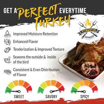 Lanes Signature Brine, Large Turkey Brine Seasoning Enough Brine for 2 Soaks, 100% Natural, No Preservatives, No-MSG, Gluten-Free, For Use With 25 Lbs Turkey Brine Bag, Made in USA, (20oz)