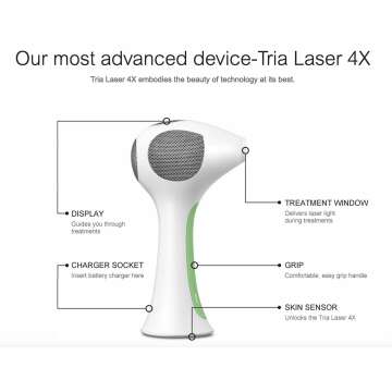 Tria Hair Removal Laser 4X