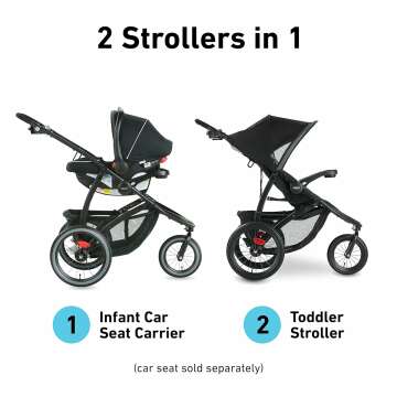 Graco FastAction Jogger LX Stroller with Car Seat Compatibility Giftpals