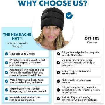 Migraine Relief Hat - Headache Ice Wrap XL Size