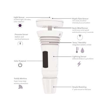 Tempest Weather System with Built-in Wind Meter, Rain Gauge, and Accurate Weather Forecasts, Wireless, App and Alexa Enabled