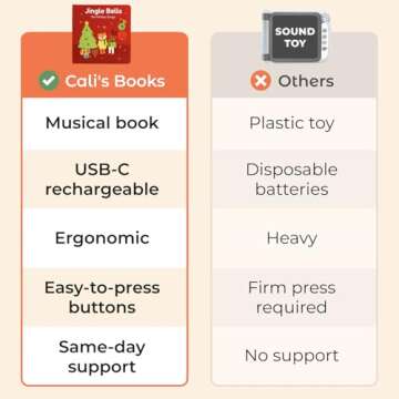 Cali's Books Jingle Bells USB-C Rechargeable Christmas Musical Book - Toddler Interactive Christmas Books for Kids and Babies - Sound Books for Toddlers 1-3 - Baby