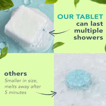 Shower Steamers Aromatherapy - USA Made with Natural Ingredients & Eucalyptus Essential Oil, Large Shower Bombs for Cold and Flu, Relaxation Spa Gifts for Women & Men, Unique Self Care Gifts