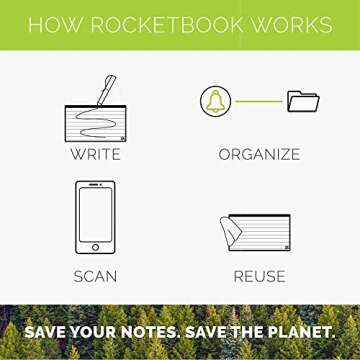 Rocketbook Cloud Cards - Eco-Friendly Reusable Index Note Cards With 1 Pilot FriXion ColorStick Pen & 1 Microfiber Cloth Included - Single Set of 40 (3" x 5")