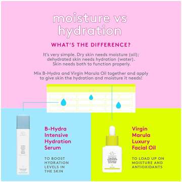 Hydrating Serum for All Skin Types - Drunk Elephant