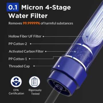 Membrane Solutions WS02 Water Filter Straw, Detachable 4-Stage 0.1-Micron Portable Water Filter Camping, 5,000L Purifier Survival Gear, Equipment - Only Contains 1* Straw, 1* Extra UF+Carbon Filter