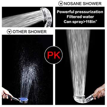 NOSAME Shower Head, Filter Filtration High Pressure Water Saving 3 Mode Function Spray Handheld Showerheads for Dry Skin & Hair