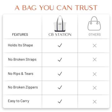 CB STATION Medium Classic Canvas Tote Bag for Women, Top Zipper Closure, Outer Pocket, Daily Essentials, Groceries, Traveling